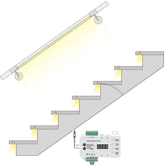 LED Traptrede Verlichting LED Traptrede Verlichting